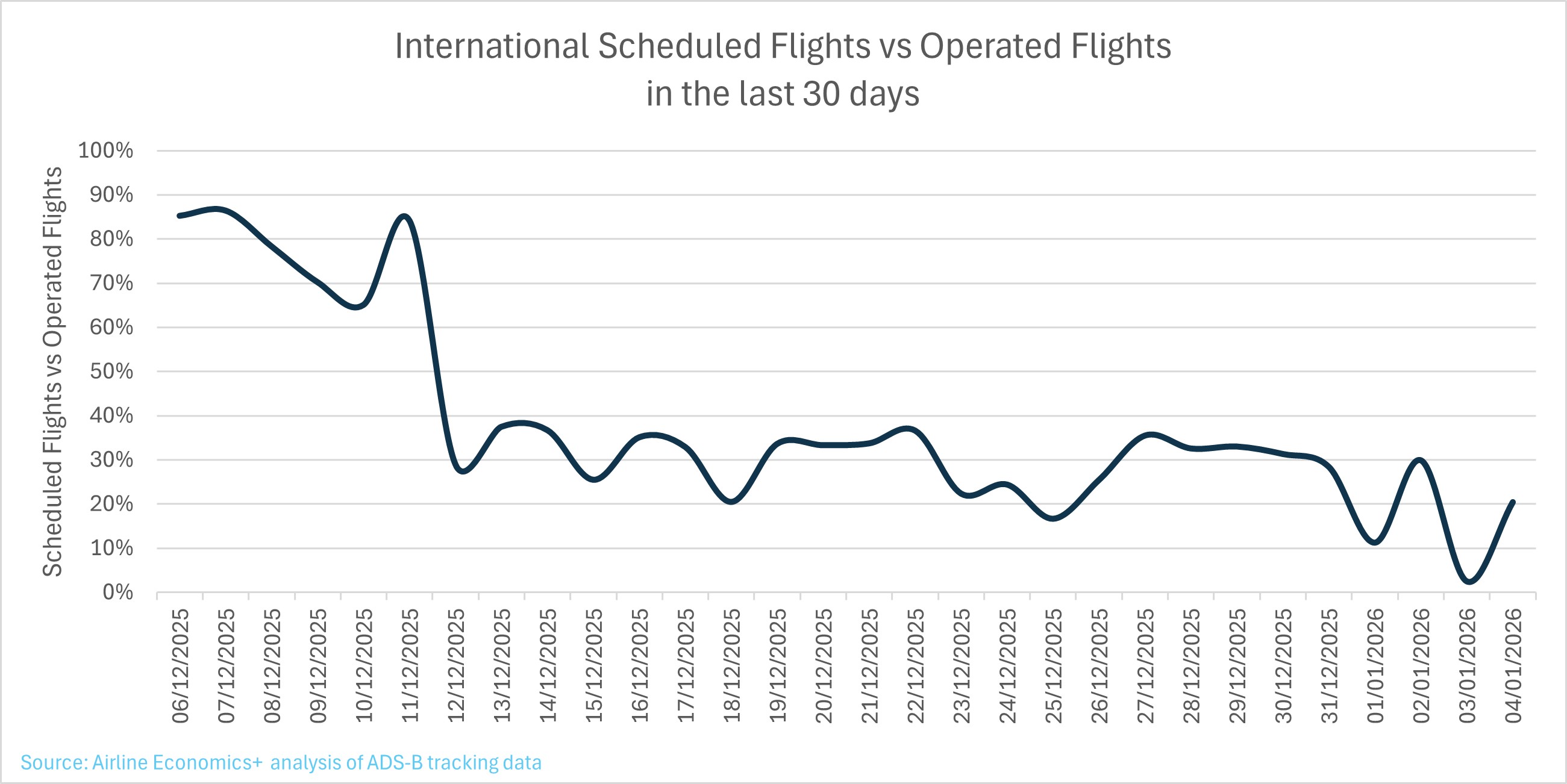 scheduled-vs-actual-30-days.jpg