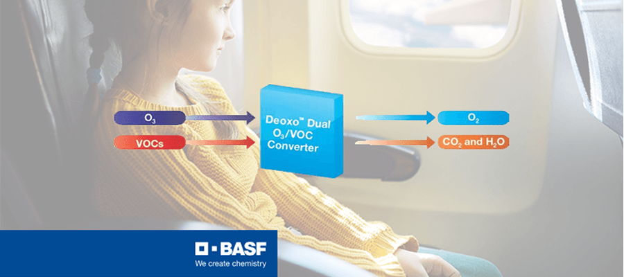 BASF and AAR signed agreement to jointly improve cabin air quality