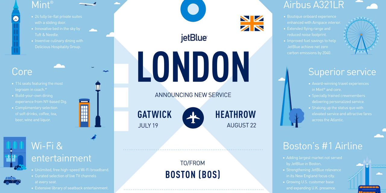 JetBlue’s launches Boston flights to London Gatwick and London Heathrow
