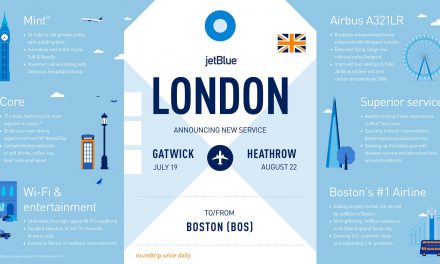 JetBlue’s launches Boston flights to London Gatwick and London Heathrow