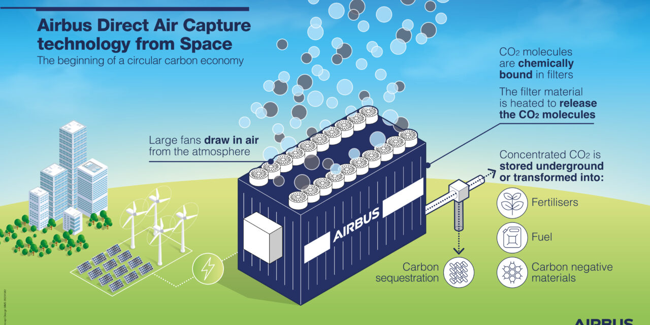 Airbus Direct Air Capture team reaches the finals of the German Future Prize