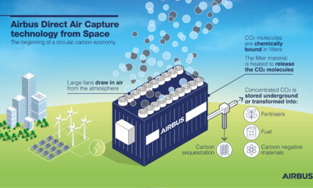 Airbus Direct Air Capture team reaches the finals of the German Future Prize