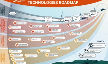 ATI publishes UK’s first non-CO2 technologies roadmap